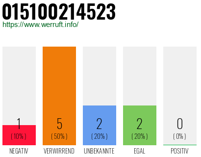 Rufnummer 015100214523 Telefonnummer 015100214523