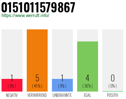 Rufnummer 0151011579867 Telefonnummer 0151011579867