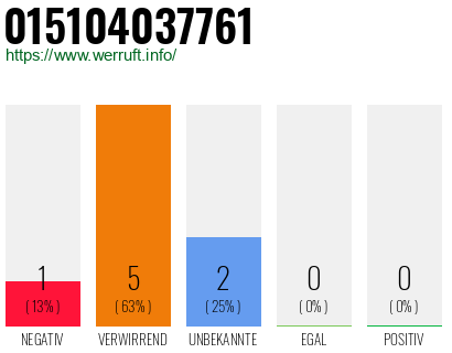 Rufnummer 015104037761 Telefonnummer 015104037761