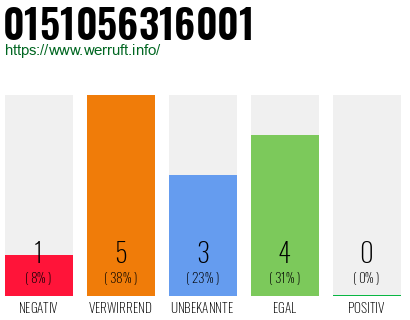Rufnummer 0151056316001 Telefonnummer 0151056316001