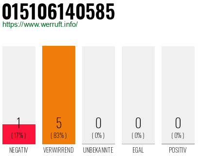 Rufnummer 015106140585 Telefonnummer 015106140585