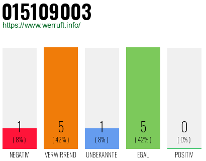 Rufnummer 015109003 Telefonnummer 015109003