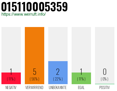 Telefonnummer 015110005359