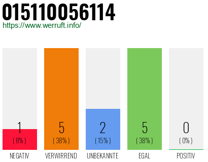 Rufnummer 015110056114 Telefonnummer 015110056114