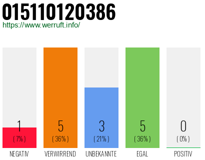 Rufnummer 015110120386 Telefonnummer 015110120386