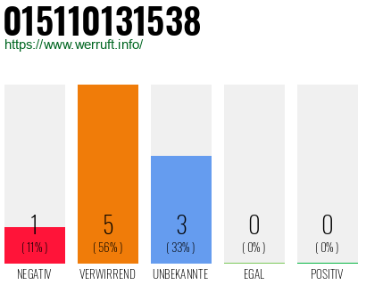 Rufnummer 015110131538 Telefonnummer 015110131538