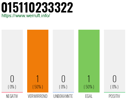 Telefonnummer 015110233322