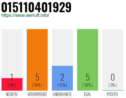 Telefonnummer 015110401929