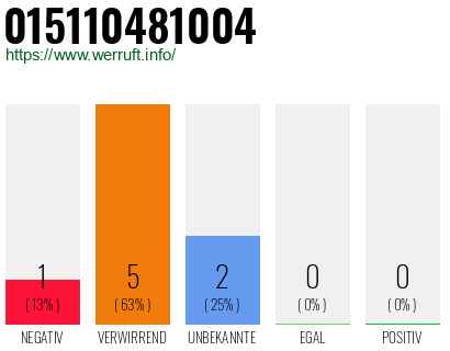 Telefonnummer 015110481004
