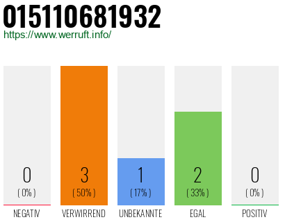Telefonnummer 015110681932