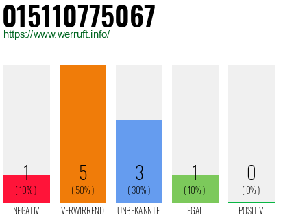 Rufnummer 015110775067 Telefonnummer 015110775067