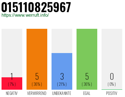 Rufnummer 015110825967 Telefonnummer 015110825967