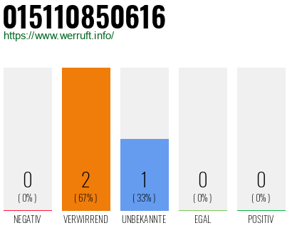 Telefonnummer 015110850616