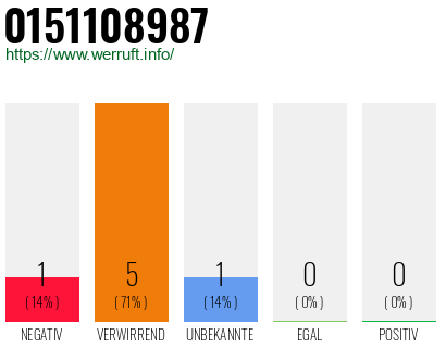 Rufnummer 0151108987 Telefonnummer 0151108987
