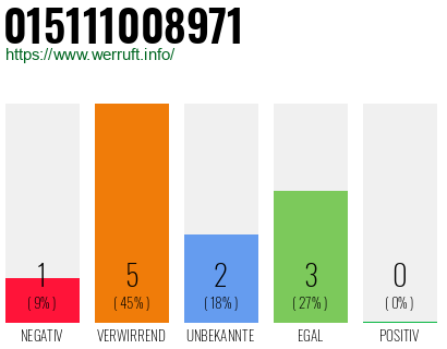 Rufnummer 015111008971 Telefonnummer 015111008971