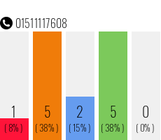 Telefonnummer 01511117608