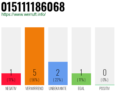 Rufnummer 015111186068 Telefonnummer 015111186068