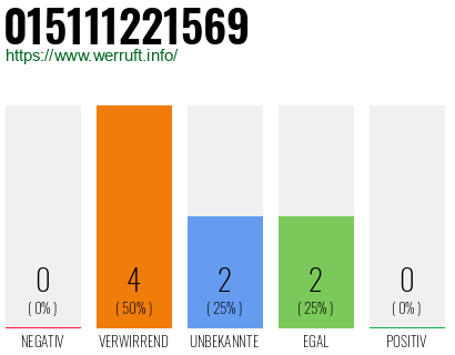 Telefonnummer 015111221569
