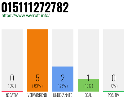 Telefonnummer 015111272782