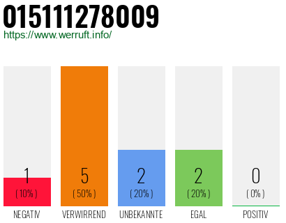 Rufnummer 015111278009 Telefonnummer 015111278009