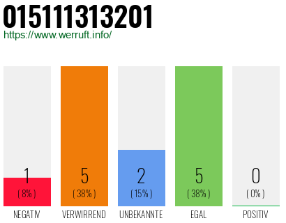 Rufnummer 015111313201 Telefonnummer 015111313201