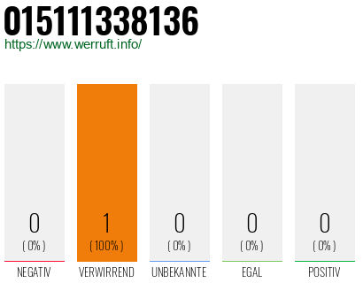Telefonnummer 015111338136