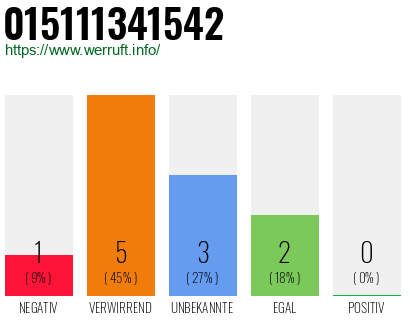 Rufnummer 015111341542 Telefonnummer 015111341542