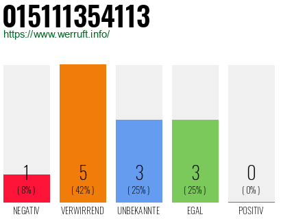 Rufnummer 015111354113 Telefonnummer 015111354113