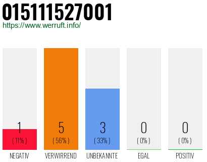 Rufnummer 015111527001 Telefonnummer 015111527001