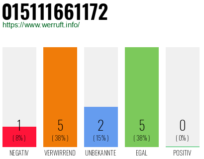 Rufnummer 015111661172 Telefonnummer 015111661172