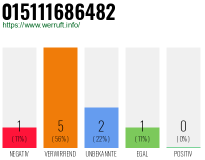 Rufnummer 015111686482 Telefonnummer 015111686482