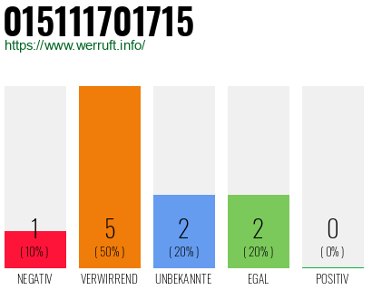 Rufnummer 015111701715 Telefonnummer 015111701715