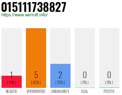 Rufnummer 015111738827 Telefonnummer 015111738827