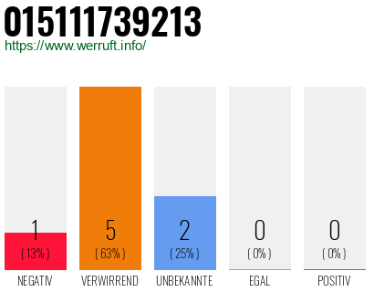 Rufnummer 015111739213 Telefonnummer 015111739213