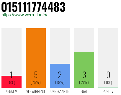 Rufnummer 015111774483 Telefonnummer 015111774483