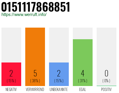 Rufnummer 0151117868851 Telefonnummer 0151117868851