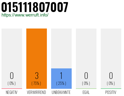 Telefonnummer 015111807007