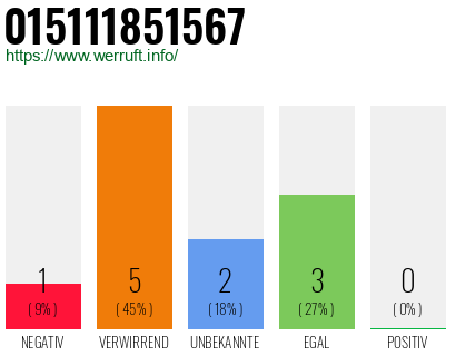Rufnummer 015111851567 Telefonnummer 015111851567