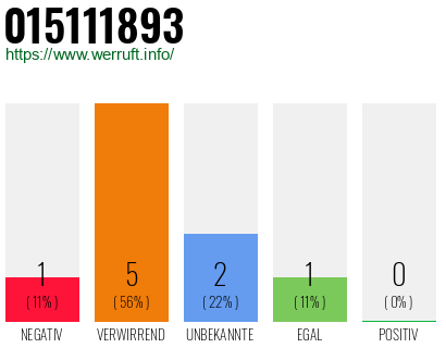 Rufnummer 015111893 Telefonnummer 015111893
