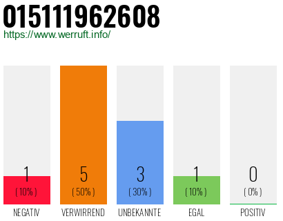 Rufnummer 015111962608 Telefonnummer 015111962608