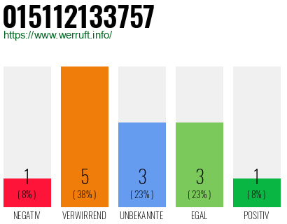 Rufnummer 015112133757 Telefonnummer 015112133757