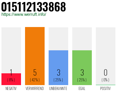 Rufnummer 015112133868 Telefonnummer 015112133868