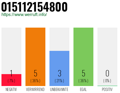 Rufnummer 015112154800 Telefonnummer 015112154800