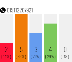 Rufnummer 015112207921 Telefonnummer 015112207921