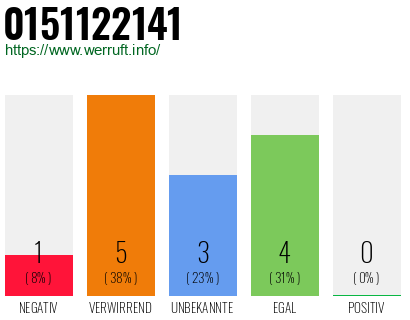 Rufnummer 0151122141 Telefonnummer 0151122141