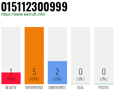 Rufnummer 015112300999 Telefonnummer 015112300999