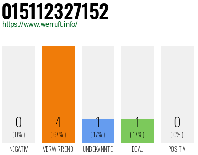 Telefonnummer 015112327152