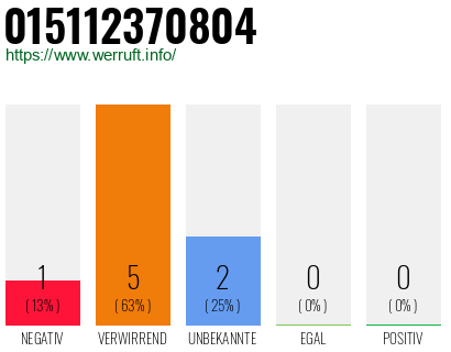 Telefonnummer 015112370804