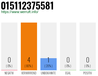 Telefonnummer 015112375581