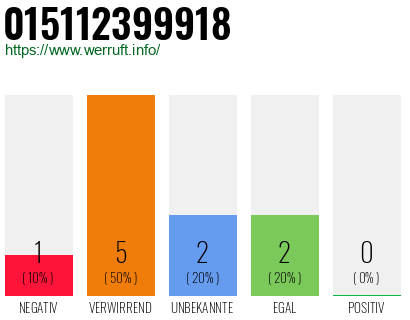 Telefonnummer 015112399918